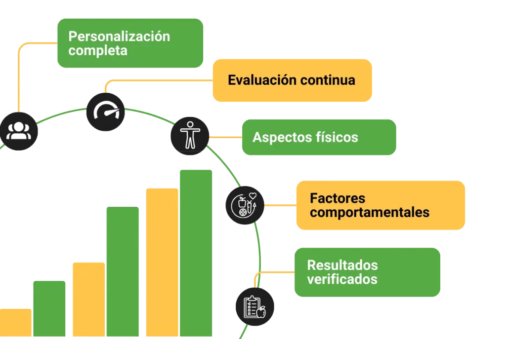 gráfico del metodo rob nutrición